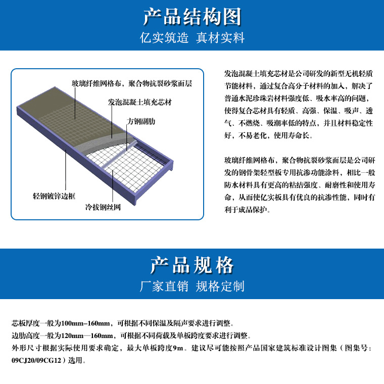 专业生产 钢骨架轻型网架板，防火保温规格可定制